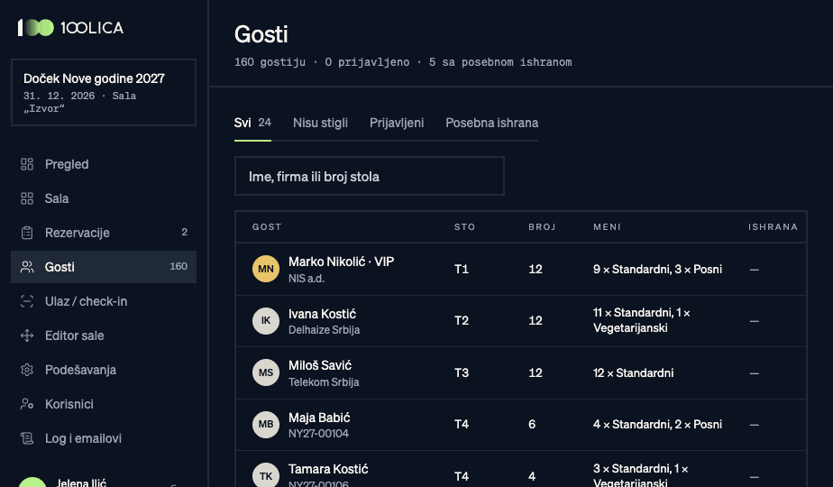 Snimka: gosti, jelovnici i napomene