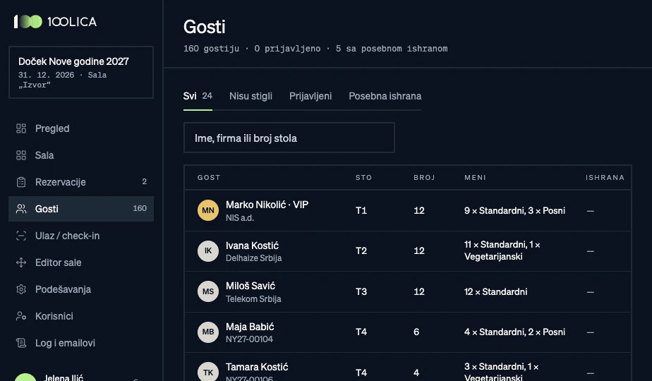 Lista gostiju sa stolovima i menijima